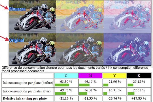 Différences de traitement d'image avant et après l'utilisation de la Colorbox et analyse de l'économie d'encre.