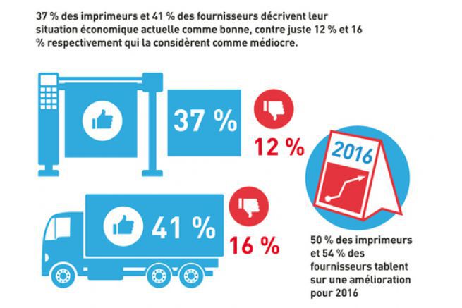 37% des imprimeurs et 41% des fournisseurs interrogs estiment leur situation conomique en 2015 comme bonne. 